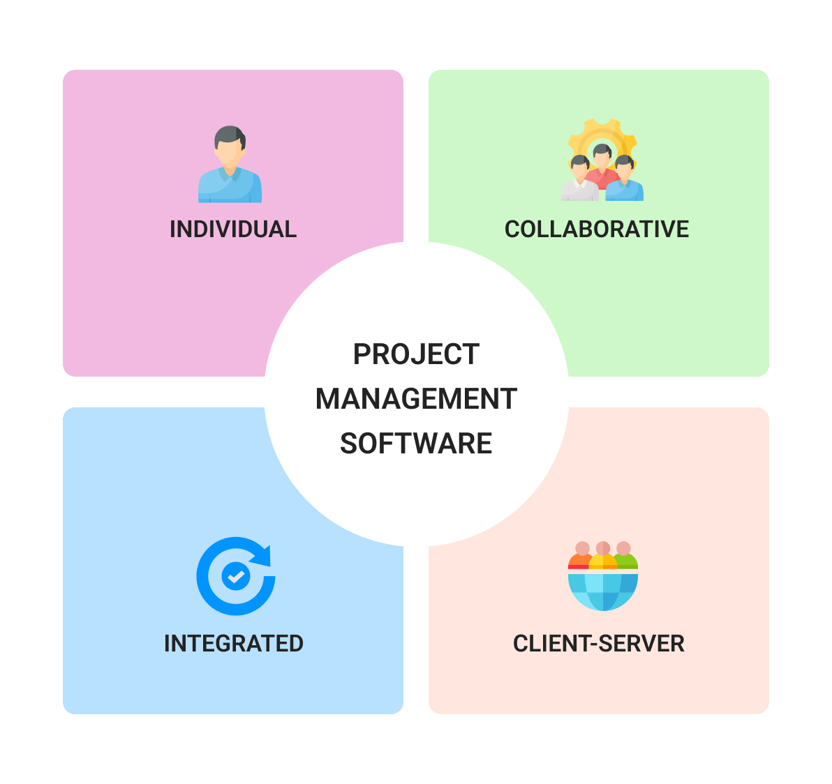 PM software types
