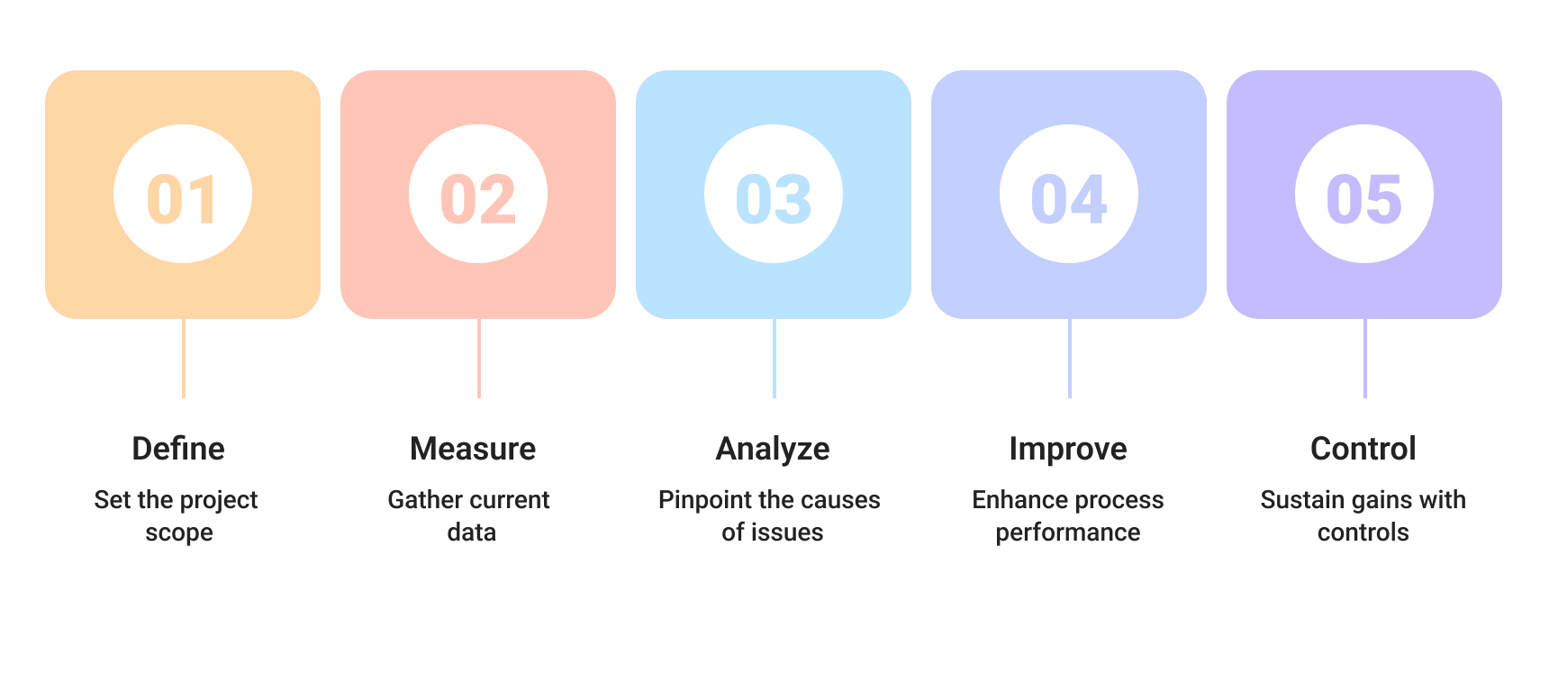 six sigma for agencies